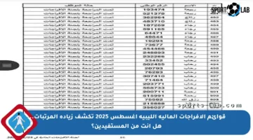 قوائم الإفراجات المالية الليبية أغسطس 2025 تكشف زيادة المرتبات… هل أنت من المستفيدين؟